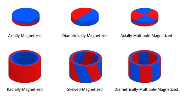 Magnetisierungsrichtung bei Permanentmagneten