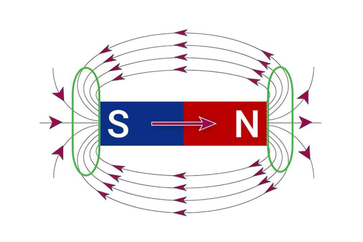 Magnetfeld eines Stabmagneten
