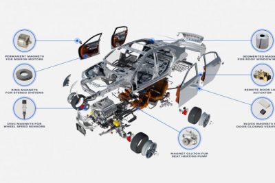 Magnete in der Automobilindustrie